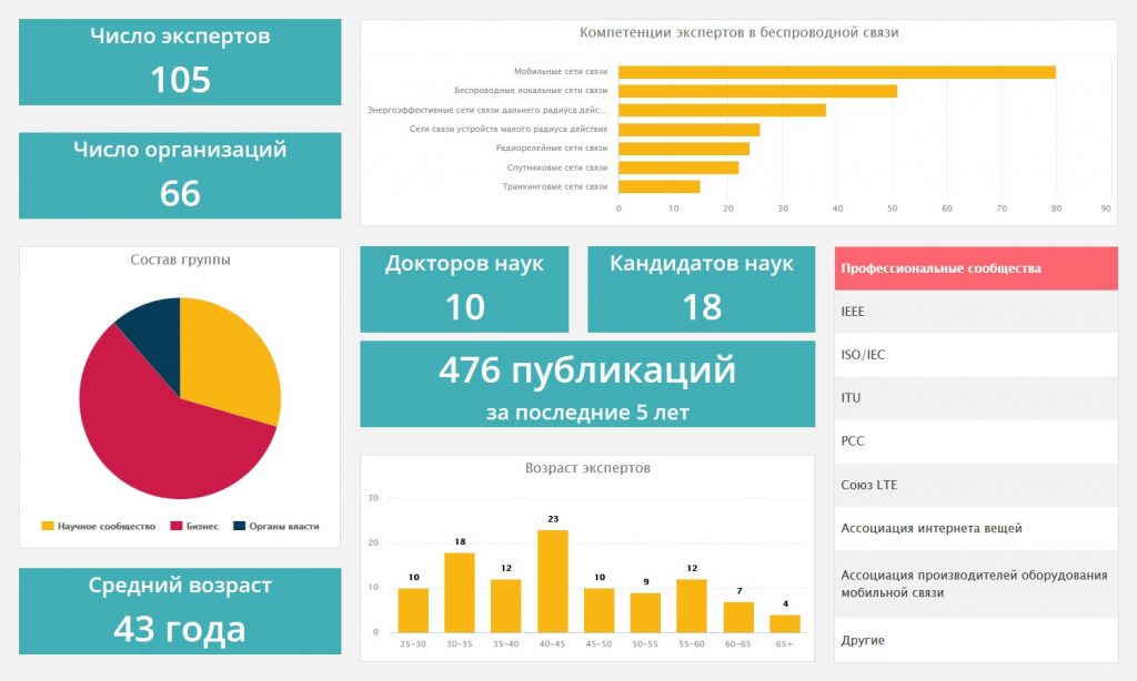 Дорожная карта сквозных цифровых технологий