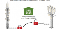 Counterpoint Research: в 2025 году начнется бурный рост OpenRAN